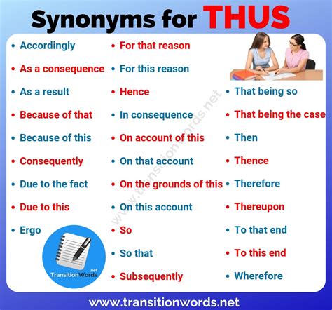 29 Synonyms & Antonyms for THUS .